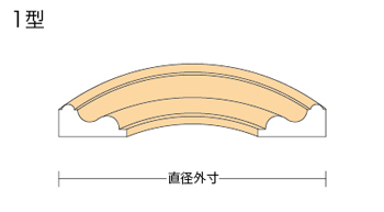 平内型（1型）図