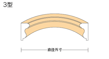 立内型（3型）図