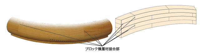 ブロック積層材接合部の説明図