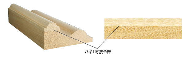 ハギ材接合部の説明図