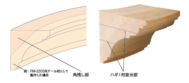 角残し部の説明図