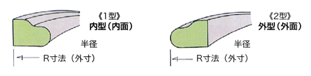 面取り方向の説明図