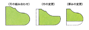 カウンターの説明図1